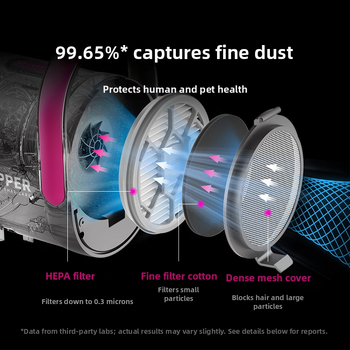 PETKIT πολυλειτουργικό εργαλείο περιποίησης κατοικίδιων με ηλεκτρικό σύστημα απορρόφησης μαλλιών και ψαλίδι/κλιππερ για σκύλους και γάτες (Μάρκα: PETKIT; Υλικό: ABS; Εισαγωγής: Όχι; Δώρο: Όχι)