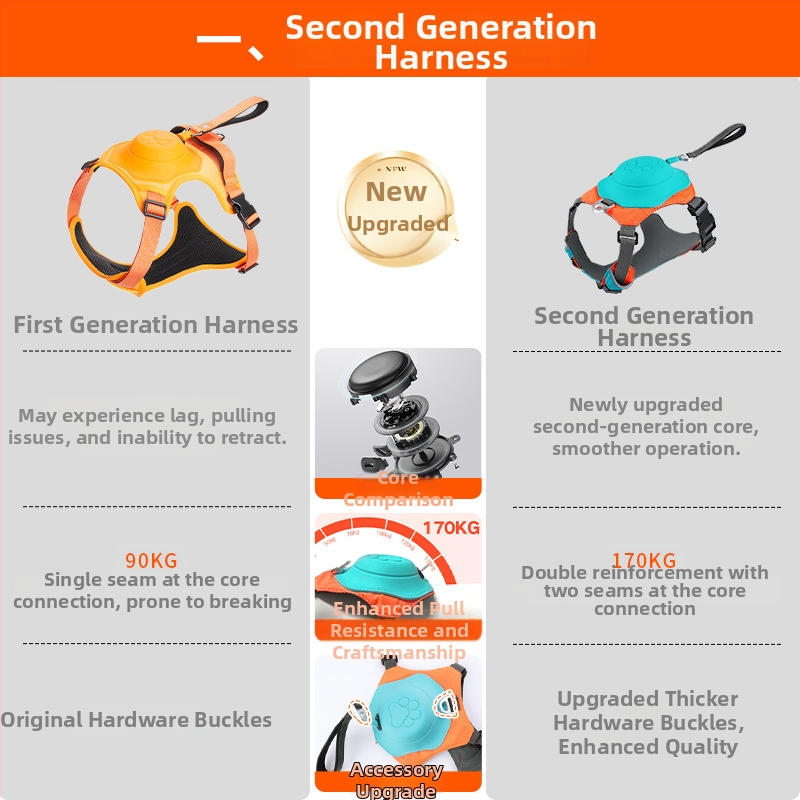 KINYU integrált kutyahám automata behúzható pórázzal, bővíthető, licenszelhető magáncímkével, 30 db/doboz