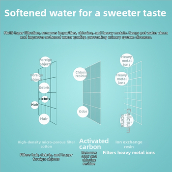 Distribuitor apă pentru animale H02 – pentru câini și pisici, 6 cartușe filtru + 2 filtre de bumbac, compatibil cu W01/W01S/W01SP, ne detașabil, greutate 62 g