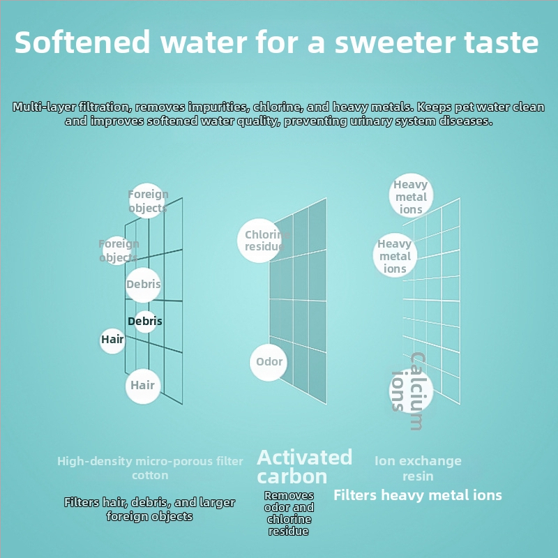 Distribuitor apă pentru animale H02 – pentru câini și pisici, 6 cartușe filtru + 2 filtre de bumbac, compatibil cu W01/W01S/W01SP, ne detașabil, greutate 62 g