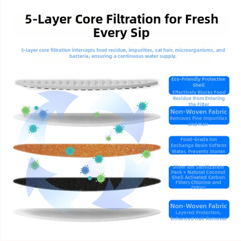 Smarttail Set integrat de filtre pentru dozator de apă Seria S, include element de filtrare și cap de filtrare, greutate 500 g