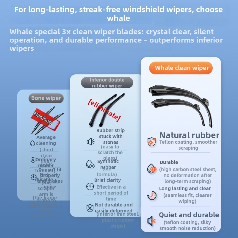 Lama de ștergător față pentru Seagull, cu bandă de cauciuc extinsă, funcționare silențioasă, marca Ganuo