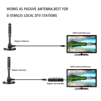AH-LINK AH-DVB-T-98 unutarnja DVB-T TV antena, dobitak 10 dB, raspon frekvencija VHF 174–230 / UHF 470–860 MHz, impedancija 75 Ω, SWR ≤ 1.5, napon 3–5