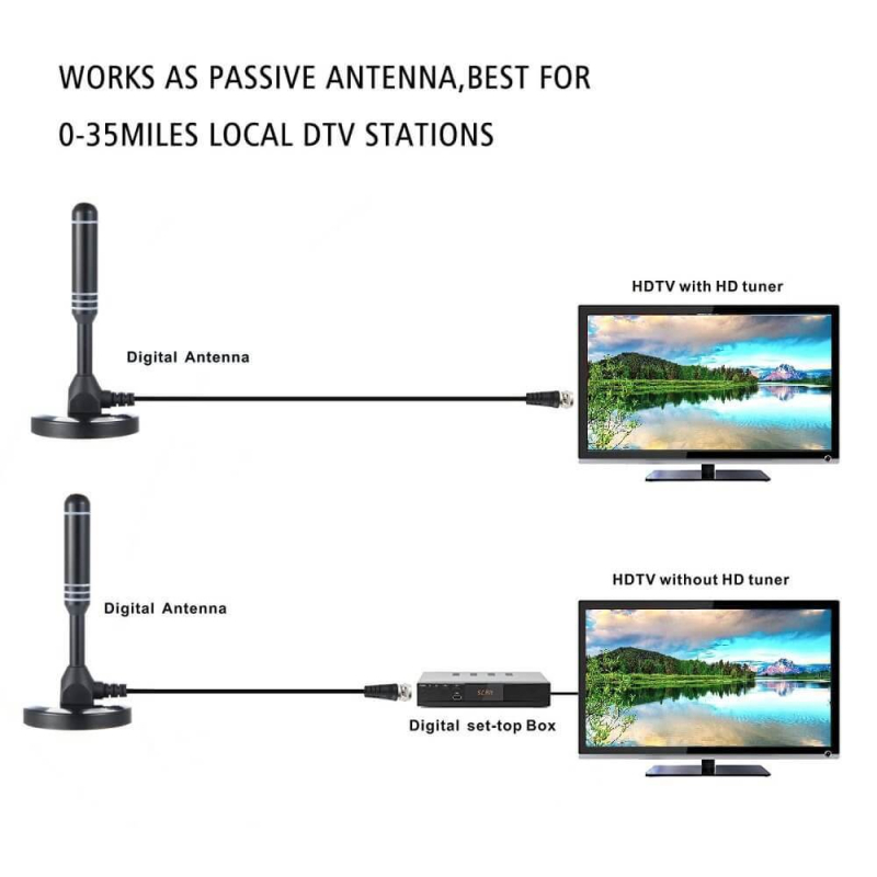 AH-LINK AH-DVB-T-98 unutarnja DVB-T TV antena, dobitak 10 dB, raspon frekvencija VHF 174–230 / UHF 470–860 MHz, impedancija 75 Ω, SWR ≤ 1.5, napon 3–5