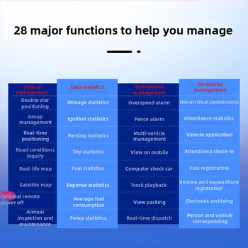Káblový GPS sledovač pre auto Beidou, 5 m presnosť, cloudové úložisko, 3 poplachové režimy (výpadok napájania, oplotenie, prekročenie rýchlosti), TH12