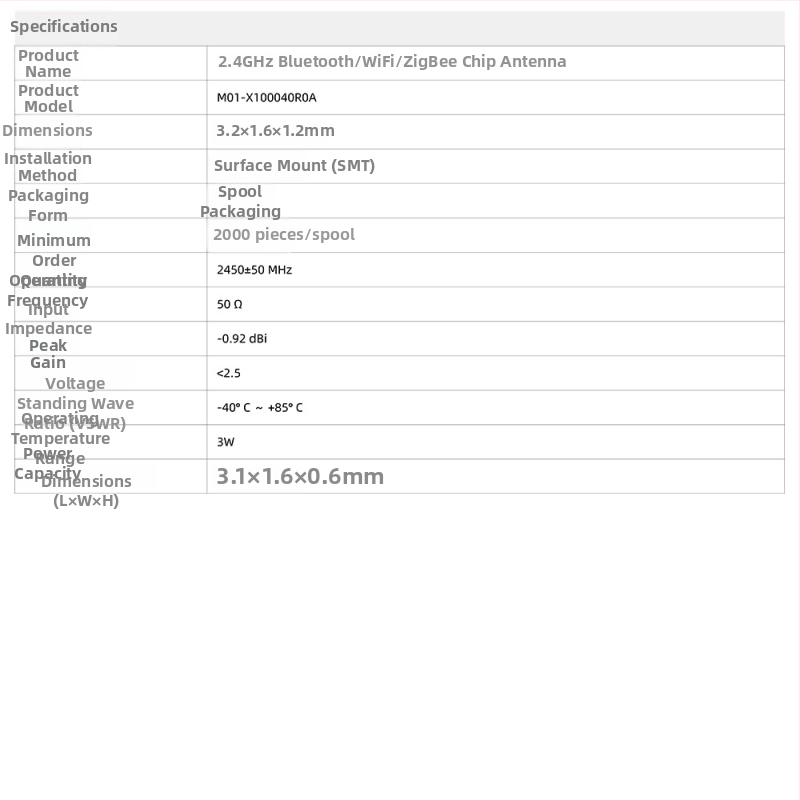 Antena SMD patch 2.4GHz pentru Bluetooth/Wi‑Fi/ZigBee, bandă tri pentru dispozitive IoT