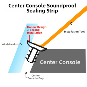 Bandă de etanșare pentru consola centrală a mașinii, din cauciuc, pentru consola centrală, personalizare disponibilă
