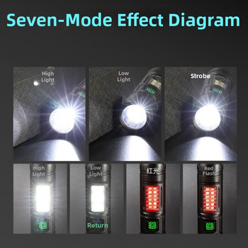 LED bočno svjetlo - 30W, vodootporno, 360° rotacija, napajanje baterijom, domet 50–100 m