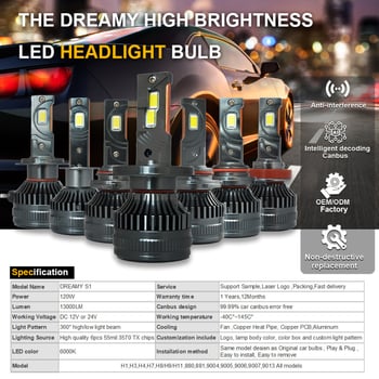 H7 LED φανάρι ομίχλης, 120W, 12V, IP68, 100000LM