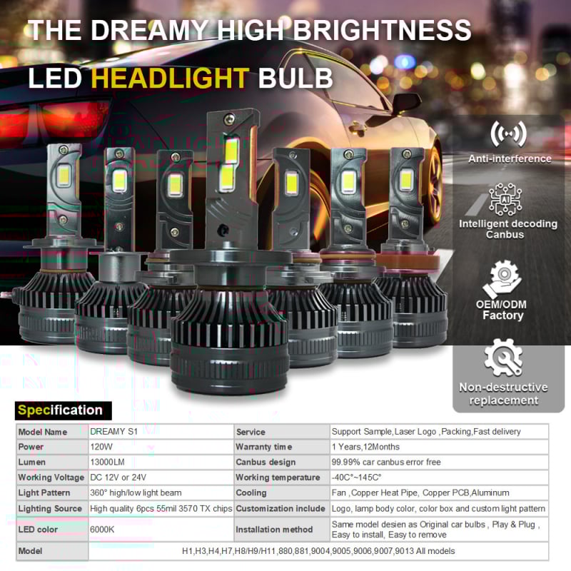 H7 LED φανάρι ομίχλης, 120W, 12V, IP68, 100000LM