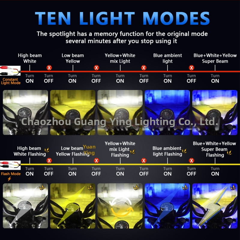 M1 Pro reflektor na motocykl — LED 60W, telo z leteckého hliníka, reflexná miska, desať režimov blikania, model G0060