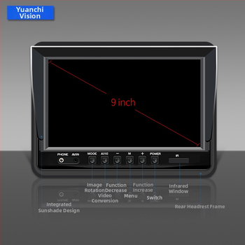 Afișaj LCD pentru vehicul GP902, 12-36V, Rezoluție 800x480/1024x600, PAL/NTSC, Intrare analogică