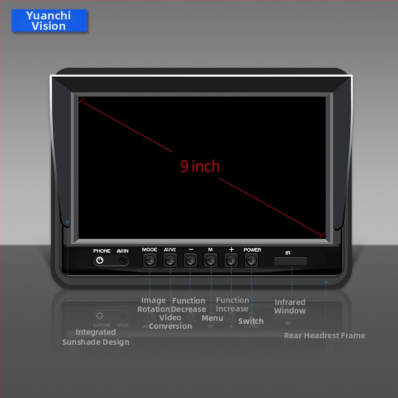 Afișaj LCD pentru vehicul GP902, 12-36V, Rezoluție 800x480/1024x600, PAL/NTSC, Intrare analogică