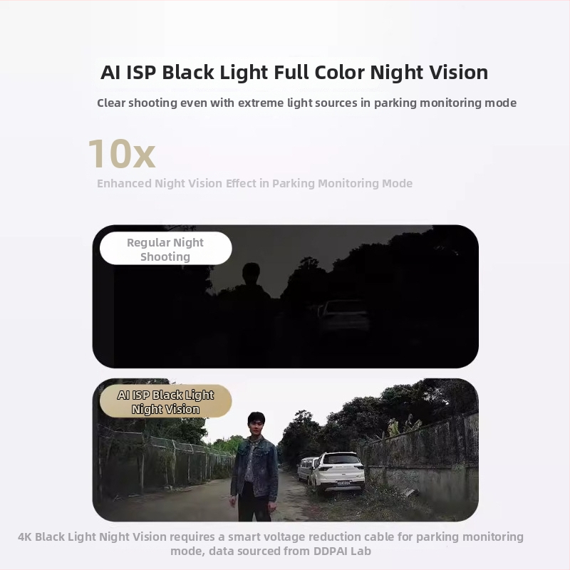 Automobilska dash cam 4K Ultra HD s noćnim vidom, 140° široki kut, Wi‑Fi, model mini2S