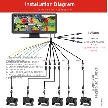 MP5 all-in-one palubný záznamník s šesťkanálnym monitorovaním slepých zón, AHD kamera, skvelá nočná vízia – 170° uhol záberu, F2.8, 1080p, 2 MP