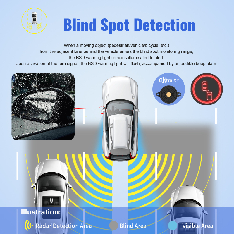 BSD holttér-monitorozó rendszer — 24 GHz radar, 50 m detektálási tartomány, sávváltás asszisztens, ajtónyitás figyelmeztetés, hátrameneti keresztirányú forgalom figyelmeztetés
