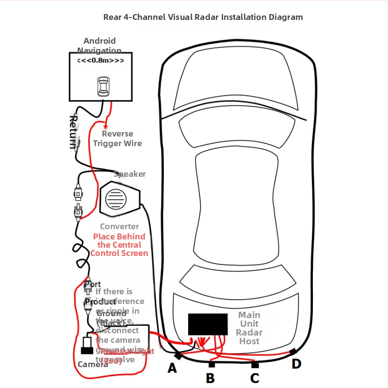 4 jutiklių vizualus atbulinis radaras su CCD kamera, aptikimo diapazonas 0,2–2,5 m, 12 V maitinimas, balso įspėjimas