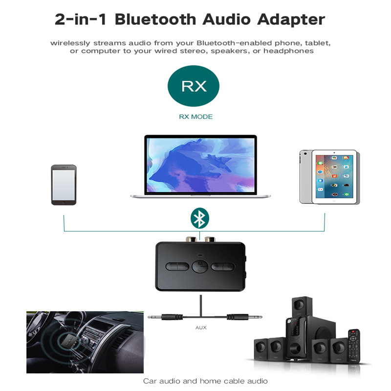 Bluetooth 5.0, 2-в-1 предавател/приемник, AUX 3,5 мм, RCA/AUX интерфейс, обхват до 10 м