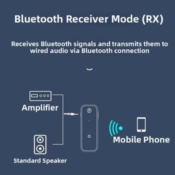 Recepționator-transmițător Bluetooth pentru mașină cu Type-C, Bluetooth 5.0, Plug-and-Play, alimentare externă