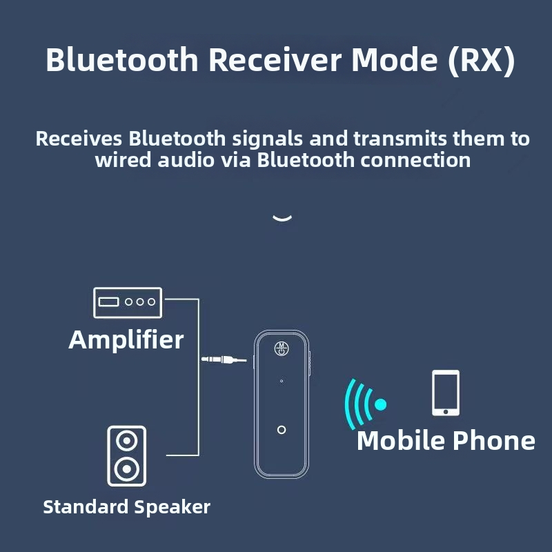 Recepționator-transmițător Bluetooth pentru mașină cu Type-C, Bluetooth 5.0, Plug-and-Play, alimentare externă
