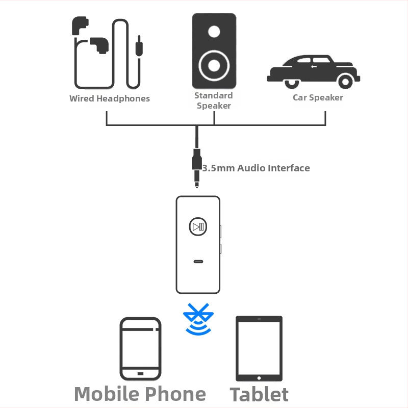Bluetooth audio prijemnik s 3,5 mm sučeljem, kopča za ovratnik, Plug & Play, Bluetooth 5.0, domet 10 m