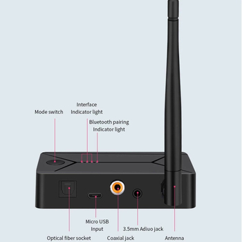 Transmițător audio Bluetooth cu interfețe AUX, fibră optică și coaxială — Plug and Play, fără alimentare externă, Bluetooth 5.0, 2.4 GHz