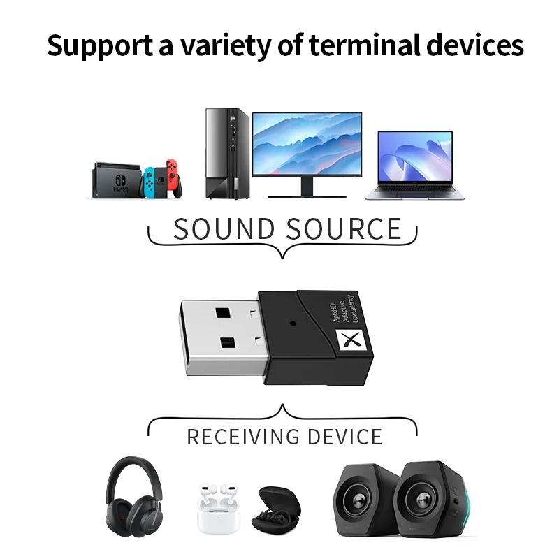 USB Bluetooth 5.2 transmiter s 24-bitnim zvukom niske latencije, vanjsko napajanje, domet 10 m