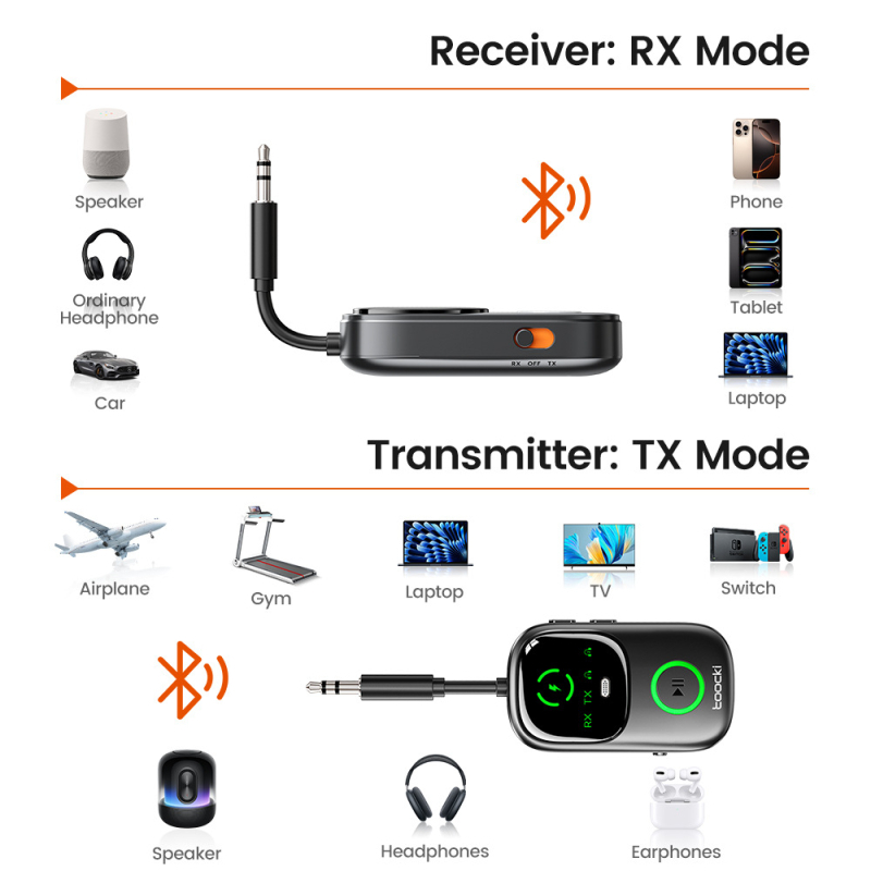 Toocki BT05 Bluetooth 5.4 prijemnik i odašiljač AUX 3,5 mm, dva u jednom za automobil, zrakoplov i kućnu upotrebu, Plug & Play, domet 10 m