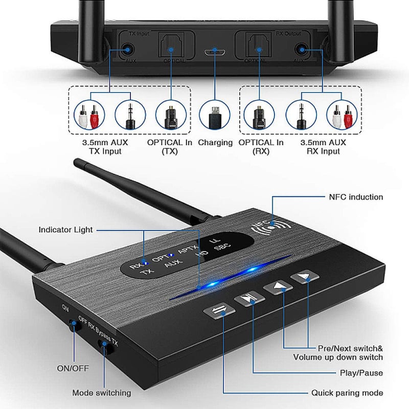 Bluetooth prijemnik-emitator s 80m optičkom vlaknom antene za auto TV (Model B22) - Plug-and-Play, Bluetooth 5.0, Sučelja: 3.5mm, RCA, SPDIF, 24 Mbps