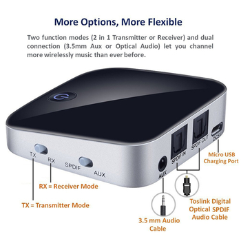 Bluetooth 5.0 audio adapter — prijemnik i odašiljač, dva u jednom, sučelja: Aux i optičko vlakno, Plug-and-Play, domet 10 m
