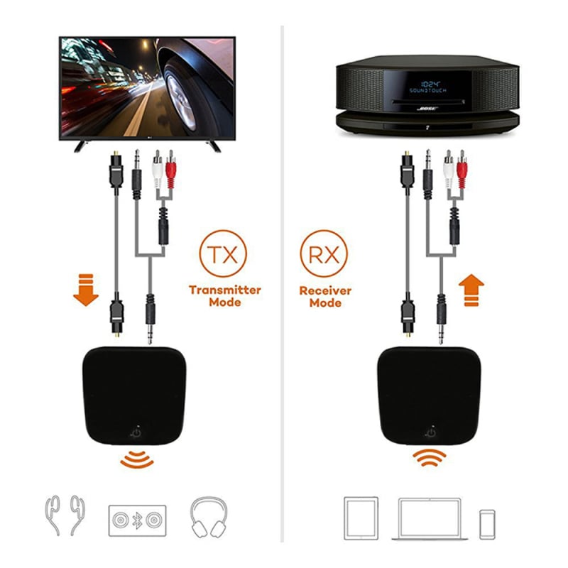 Bluetooth 5.0 audio adapter — prijemnik i odašiljač, dva u jednom, sučelja: Aux i optičko vlakno, Plug-and-Play, domet 10 m