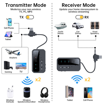 Bluetooth 5.4 USB-C/AUX 2-u-1 prijemnik-emitator, Plug-and-Play uz napajanje iz vanjskog izvora