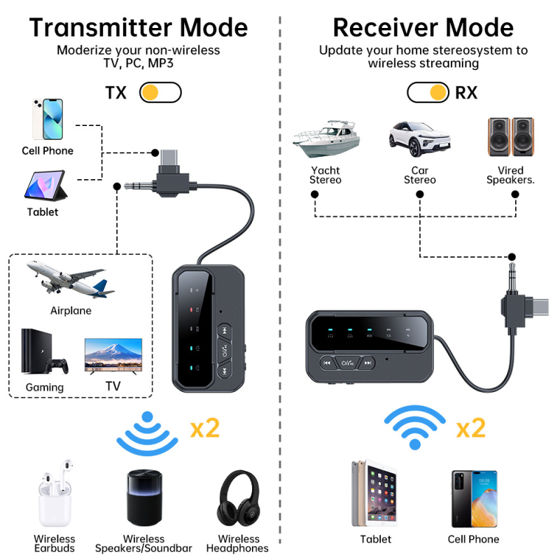 Bluetooth 5.4 USB-C/AUX 2-u-1 prijemnik-emitator, Plug-and-Play uz napajanje iz vanjskog izvora