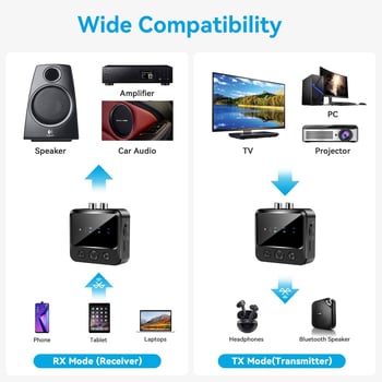 C56 Bluetooth audio transmiter-prijemnik 2-u-1 adapter s 3,5 mm sučeljem, BT 5.4, 2,4 GHz, domet 10 m