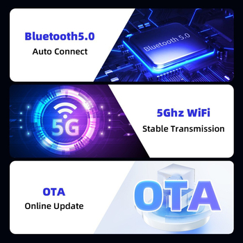 CarPlay и Android Auto 2-в-1 безжичен автомобилен адаптер – WA09, двуядрен процесор, 1GB RAM, 16GB памет, USB интерфейс, Linux