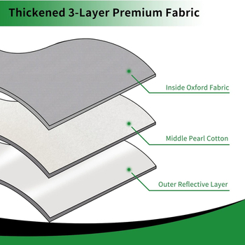 Магнитна двустранна сгъваема слънцезащитна щора за кемпер – за люк и странични прозорци; материал: оксфорд плат + памук; универсална съвместимост