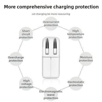 Apple MacBook φορτιστής 61W/96W, είσοδος 100-240V, έξοδος 5-20V, άμεση φόρτιση