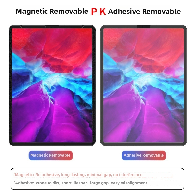 Magnetické ochranné sklo s papierovým efektom pre iPad 10.2-inch – kompatibilné s iPad Air 5, Nano HD, matný povrch, anti-otlačky, odnímateľné