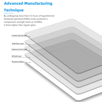 Wanfengxin cietā stikla priekšējā ekrāna aizsargs Apple iPad Pro 13 collas, iPad Air 7 un iPad Mini 6 – loka mala, HD, pret pirkstu nospiedumiem