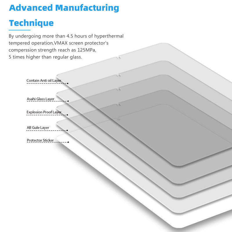 Wanfengxin cietā stikla priekšējā ekrāna aizsargs Apple iPad Pro 13 collas, iPad Air 7 un iPad Mini 6 – loka mala, HD, pret pirkstu nospiedumiem