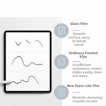 Priekinis ekrano apsauginis filmas iPad Pro ir iPad Air 4 — matinė PET plėvelė, HD skaidrumas, atsparus pirštų atspaudams