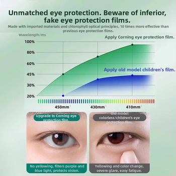 Temperētā stikla ekrāna aizsargs iPadam, matu pārklājums un pret zilās gaismas aizsardzību