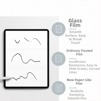 Priekšējais ekrāna aizsargs iPad — matēta virsma, PET materiāls, pret pirkstu nospiedumiem, saderīgs ar Apple, Shenzhen Dinasi