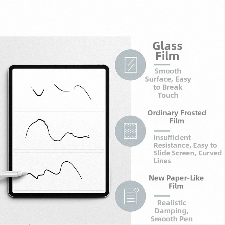 Priekšējais ekrāna aizsargs iPad — matēta virsma, PET materiāls, pret pirkstu nospiedumiem, saderīgs ar Apple, Shenzhen Dinasi