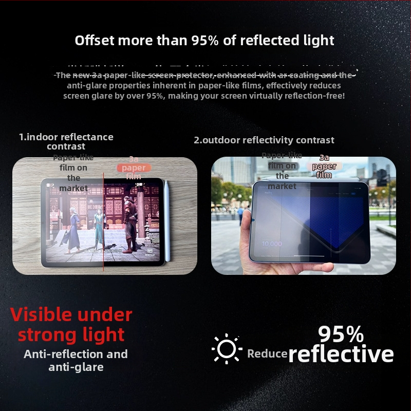 iPad Pro ekrāna aizsargs – 3A klases papīra veida plēve, papīra līdzīgs, pretatstarojums, augsta izšķirtspēja, aizsardzība pret zilajiem stariem
