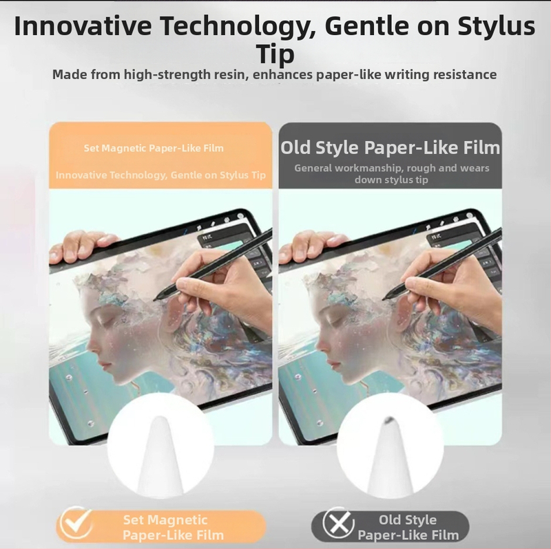 iPad rakstīšanas plēve ar papīram līdzīgu virsmu — priekšējais hidrogelais ekrāna aizsargs iPad Pro 2020/11, Air 3, Mini 4, Air 5 — HD, Putekļu izturīgs, Kritiena izturīgs, automātiska atjaunošana