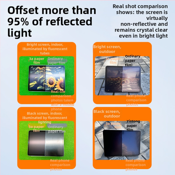 Priekšējā membrāna, Paper-Like plēve Apple iPad (Class 3A Paper Film, Frosted, HD, Antibakteriālais, Anti-Fingerprint, Full Screen)