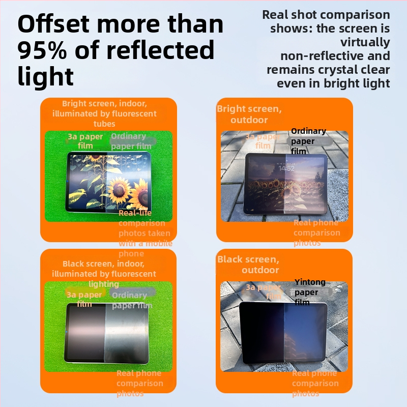 Priekšējā membrāna, Paper-Like plēve Apple iPad (Class 3A Paper Film, Frosted, HD, Antibakteriālais, Anti-Fingerprint, Full Screen)