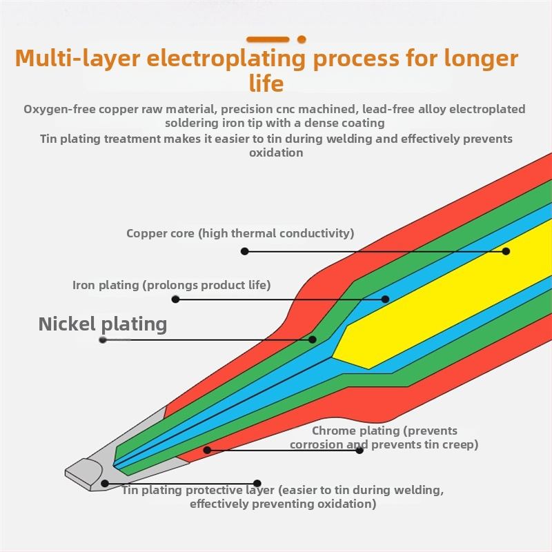 900M sērijas lodēšanas adatas — tīrs vara, iekšējā apkure, saderīgs ar 936 lodēšanas iekārtu, komplekts 5 vai 12 gab.