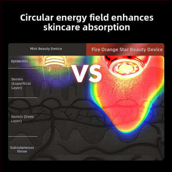 Dispozitiv RF de înfrumusețare pentru uz casnic, rejuvenare a pielii cu lumină foton, lifting și fermitate, baterie încorporată 300–500 mAh, rezistent la apă IPX8